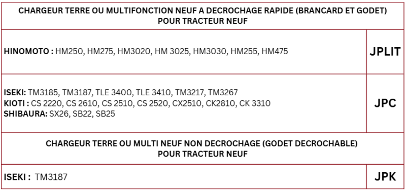 CHARGEUR NEUF