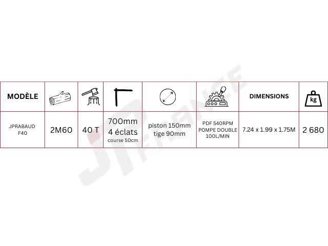 FENDEUSE HYDRAULIQUE SERIE HORIZONTALE DE 40 TONNES - F 40