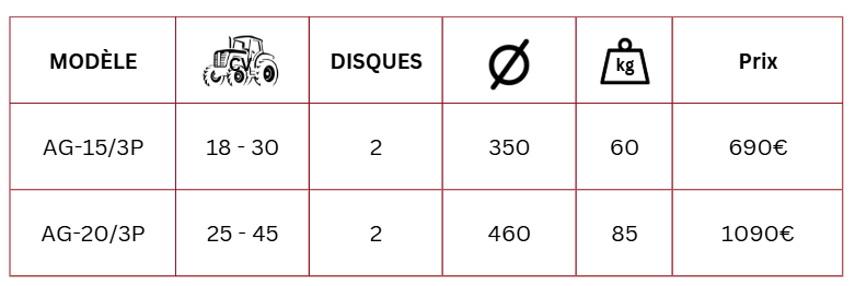 tableau butoir a disque