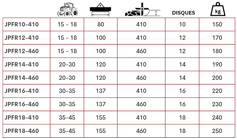 TABLEAU DECHAUMEUSE Z