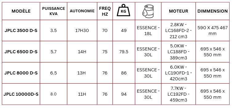 TABLEAU GROUPE DEBRUITE