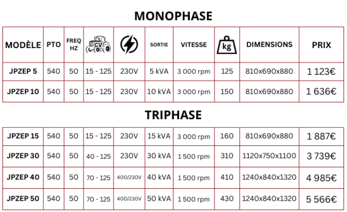 tableau groupe electrogene