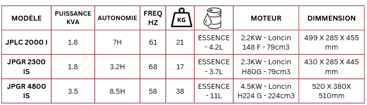 tableau groupe insonorisé