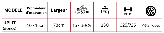 tableau planteuse gros